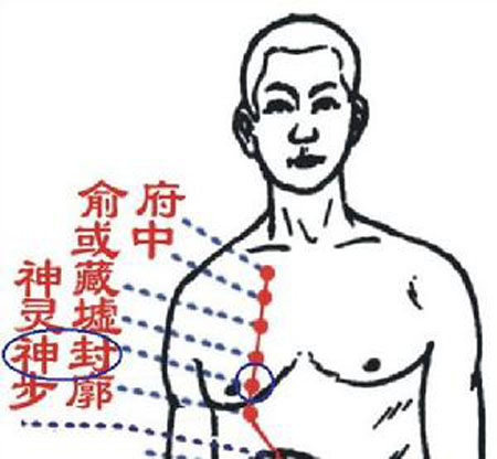 神封穴→治咳嗽、氣喘