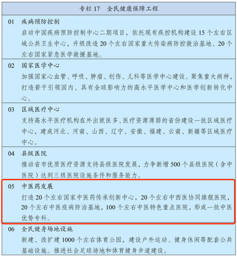 全民健康保障工程