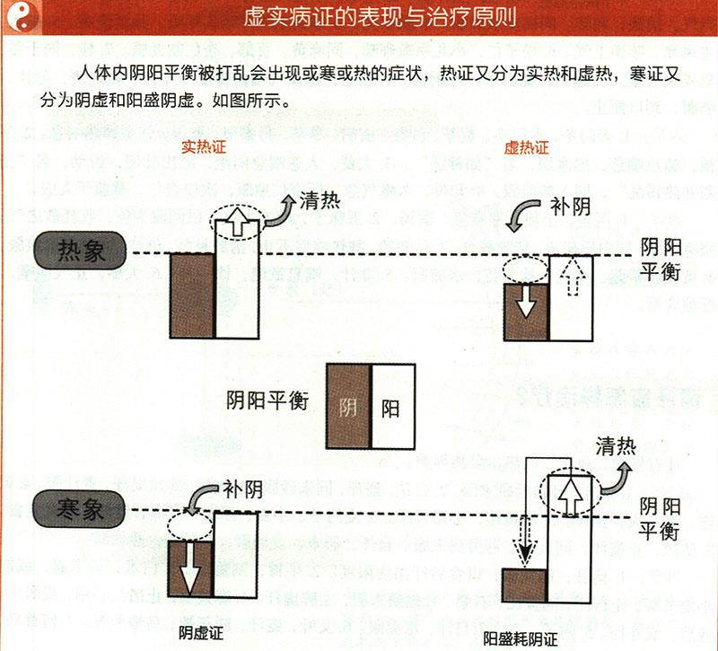 虛損應怎樣治療？