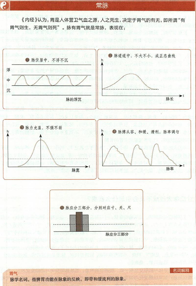 如何通過四季脈象來診??？