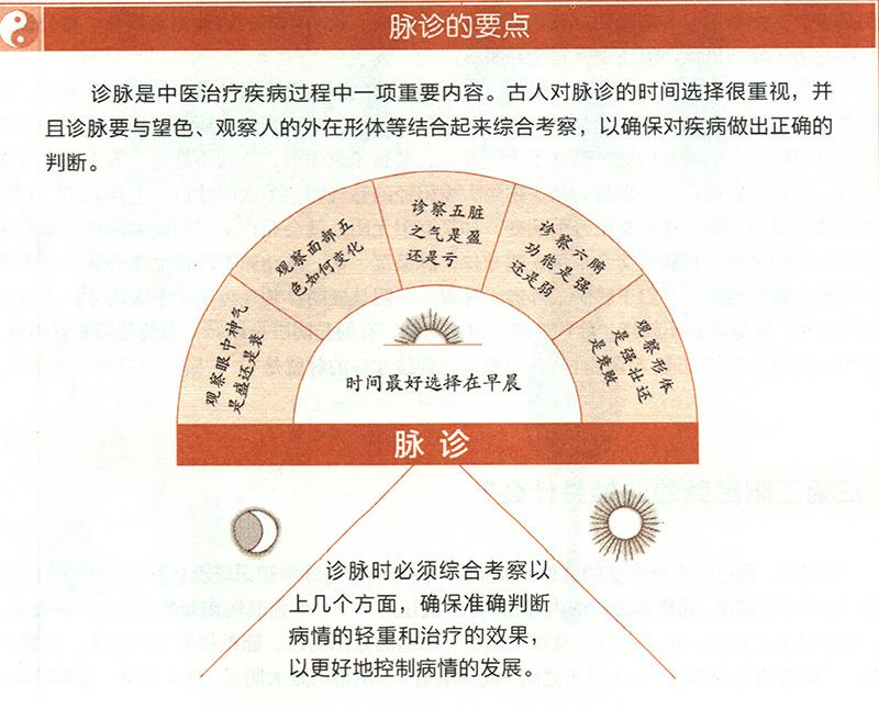 什么是六點診脈大法？