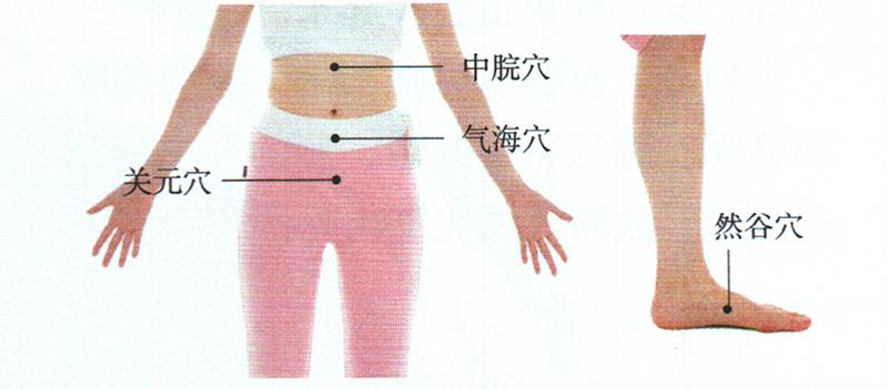 按摩胃脘部及其穴位，改善食欲